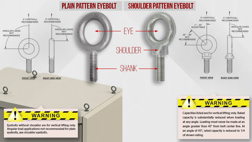 plain eyebolt vs. shoulder eyebolt